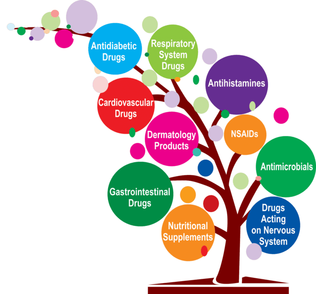 therapeutic category copy